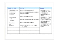 [임상약리학] 중추신경계에 작용하는 약물-13