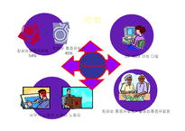 [물리치료] 자가 마사지방법[Self massage]-6