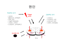 [물리치료] 자가 마사지방법[Self massage]-7
