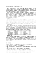 일반생물학실험 - 기질농도에 따른 효소의 반응속도-2