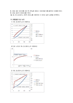 일반생물학실험 - 기질농도에 따른 효소의 반응속도-3
