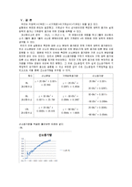 일반생물학실험 - 기질농도에 따른 효소의 반응속도-5