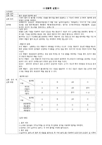 [생물학실험] 혈액 - 혈구 관찰과 혈액형 분석-1
