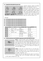 [재활의학] 이학적 검사법의 일반-5
