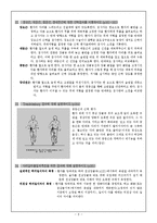[재활의학] 이학적 검사법의 일반-8