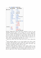 [생물학] 생물세포의 형태와 기능-6