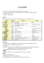 [의학] 신경계 정리-11