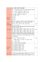 아동간호학 - 신생아 황달에 관해-7