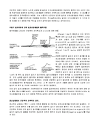 [해부생리학] 근감각수용기 - 근방추[Muscle Spindle]와 골지건기관[Golgi Tendon Organ]-4