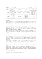 [지방재원]지방재원의 구성요소-5
