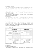 [지방재원]지방재원의 구성요소-8