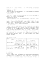 [지방재원]지방재원의 구성요소-11