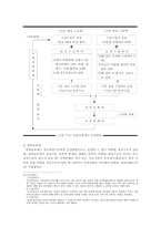 [지방재원]지방재원의 구성요소-16