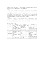 [지방재원]지방재원의 구성요소-19