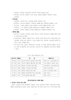 표준화 검사의 이해와 활용-11