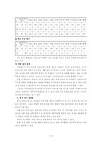 표준화 검사의 이해와 활용-13