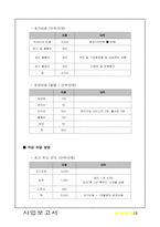[사업계획서]셀프 메이크업 카페 창업계획서-14