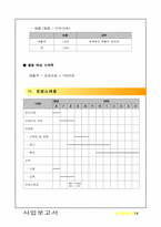 [사업계획서]셀프 메이크업 카페 창업계획서-15
