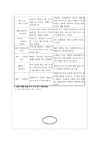 [학습지도안]해리포터와 마법사의 돌 통합교육 수업지도안-16