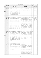[국어교육`][학습지도안] 중학교 1학년 1학기 국어과 연구수업 지도안-13