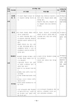 [국어교육`][학습지도안] 중학교 1학년 1학기 국어과 연구수업 지도안-14