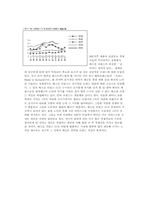 [광고론]배스킨라빈스의 광고전략 연구-9