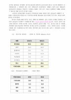 [광고론]동아제약 박카스 광고 분석-4