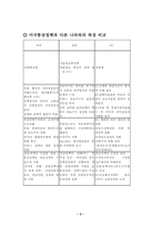 한.미국제통상정책 연구-3