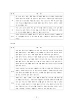 [한국전통음식] 전통음식의 발전 가능성과 개발방향-11