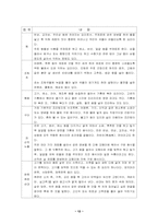 [한국전통음식] 전통음식의 발전 가능성과 개발방향-12