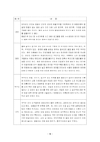 [한국전통음식] 전통음식의 발전 가능성과 개발방향-15