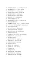 [경영분석] 대한항공 경영사례분석-20