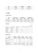 [경영사례분석] 삼성전자 재무회계-6