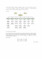[재무회계] 대덕전자 경영분석사례-4
