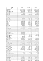 [재무회계] 대덕전자 경영분석사례-5