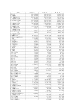 [재무회계] 대덕전자 경영분석사례-7