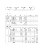 [재무회계] 대덕전자 경영분석사례-9