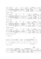 [재무회계] 대덕전자 경영분석사례-10