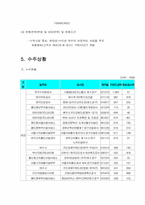 [제무회계] SK건설경영사례분석(재무분석)-10