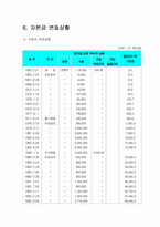 [제무회계] SK건설경영사례분석(재무분석)-12