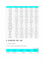 [제무회계] SK건설경영사례분석(재무분석)-14