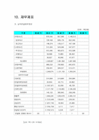 [제무회계] SK건설경영사례분석(재무분석)-18