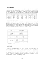 [호텔경영론] 용평리조트텔 조사-용평리조텔-15