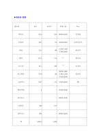 [호텔경영론] 홀리데이인서울호텔 조사-16