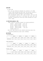 [호텔재무회계] 호텔신라의 경영분석-5
