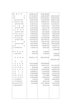 [호텔재무회계] 호텔신라의 경영분석-8
