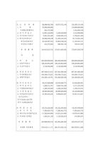 [호텔재무회계] 호텔신라의 경영분석-9