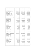 [호텔재무회계] 호텔신라의 경영분석-14