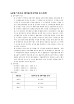 [호텔재무회계] 호텔신라의 경영분석-16