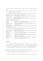[전통문화]이탈리아의 음식문화-15